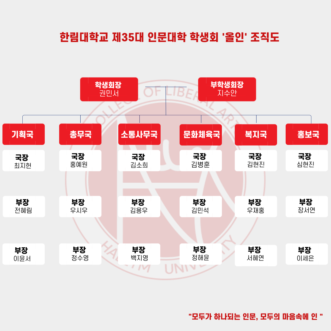 조직도