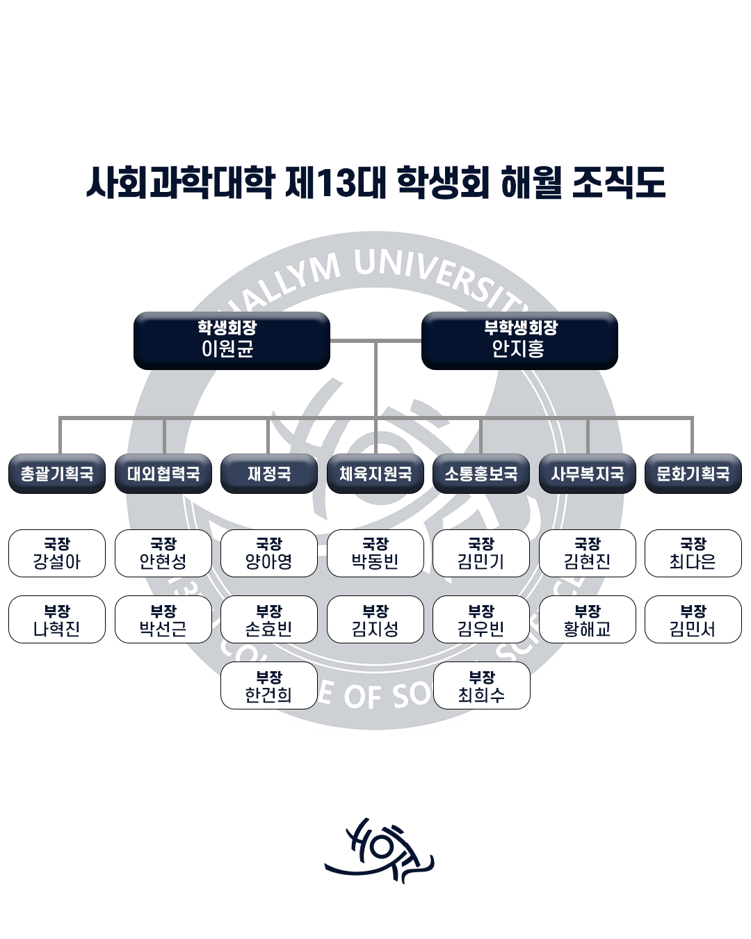 조직도