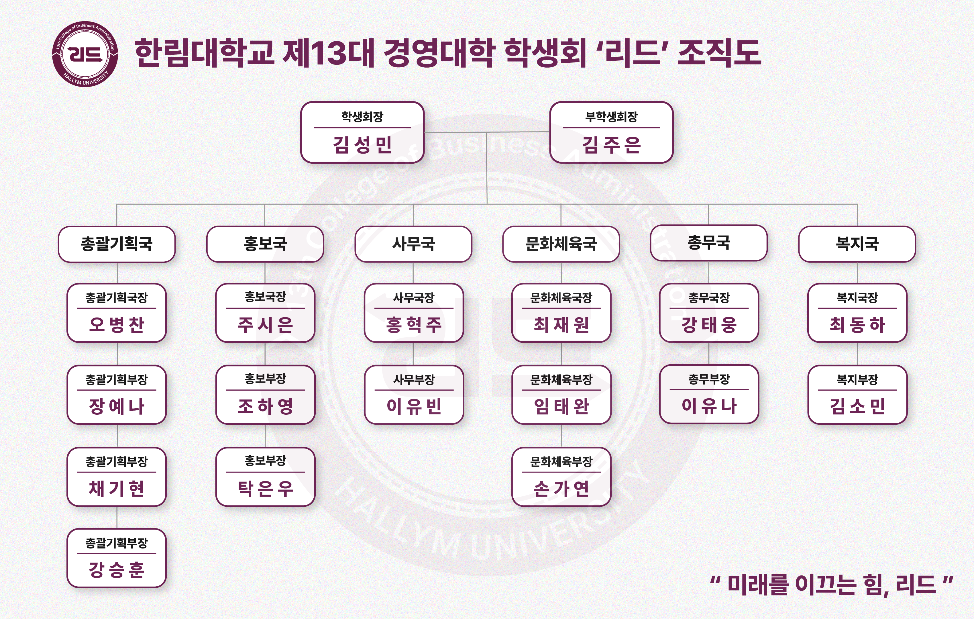 조직도