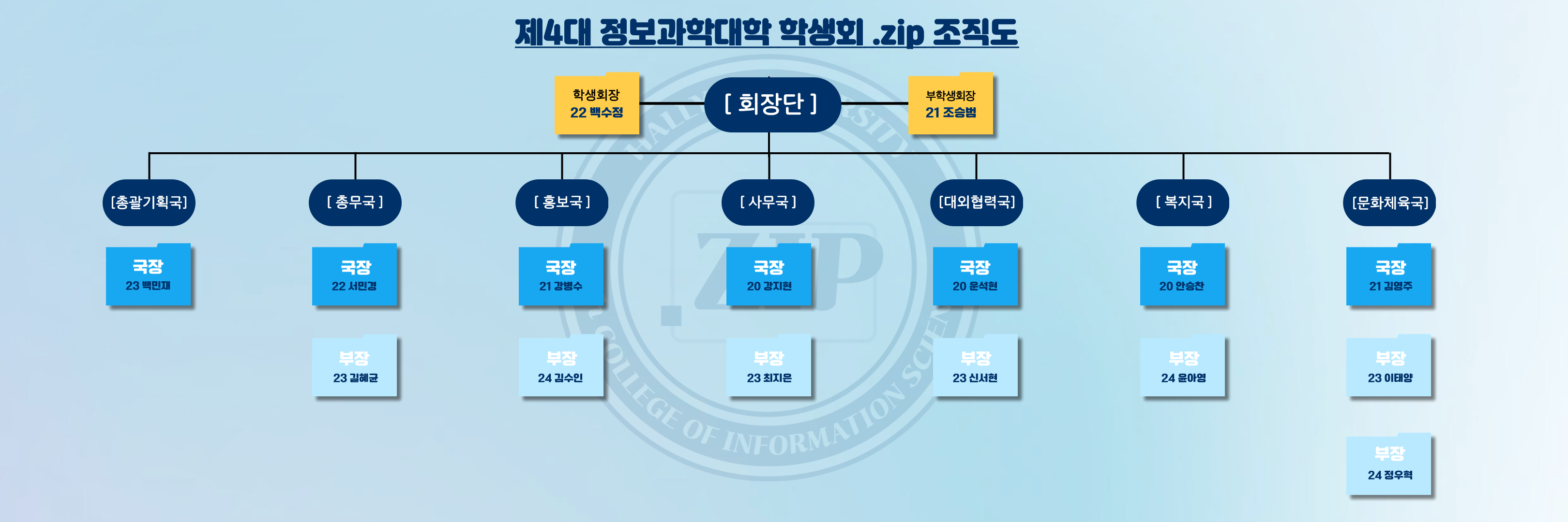 조직도
