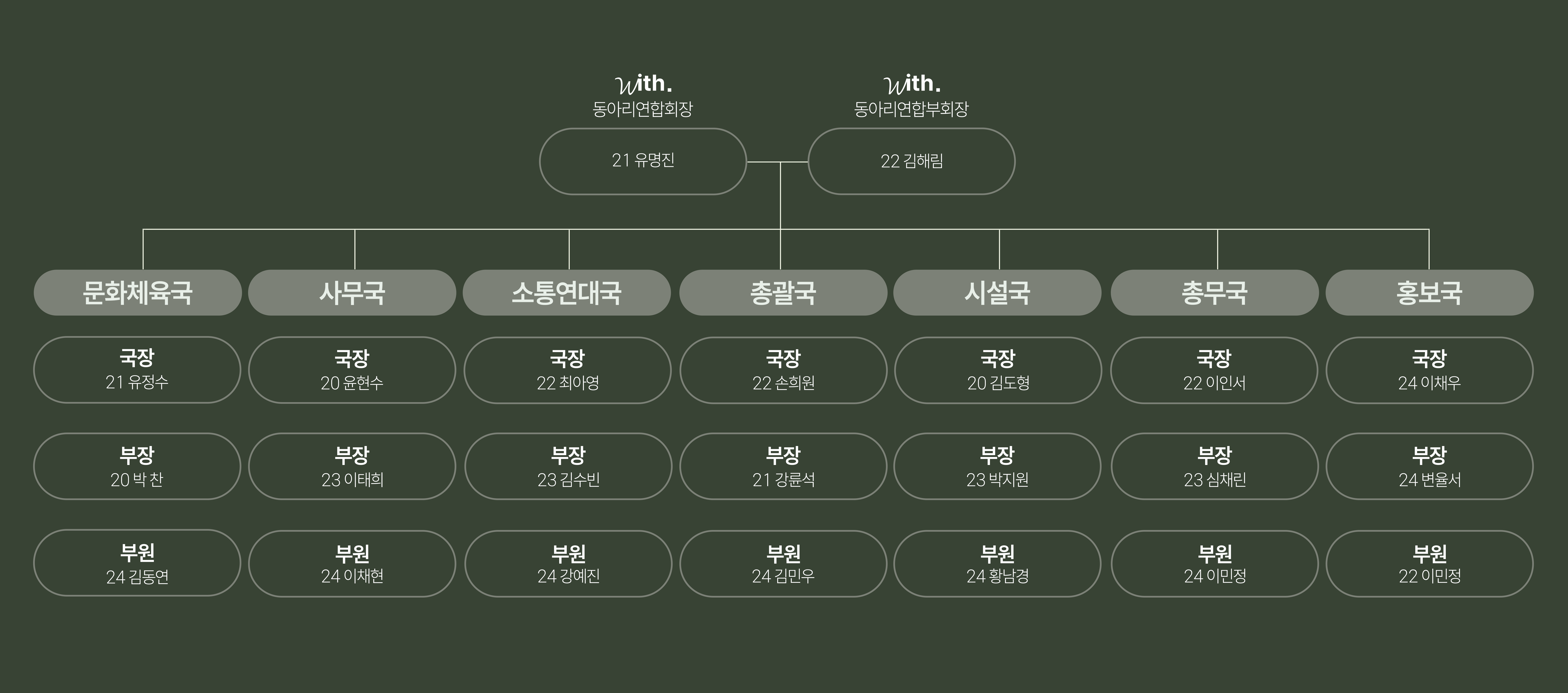 조직도