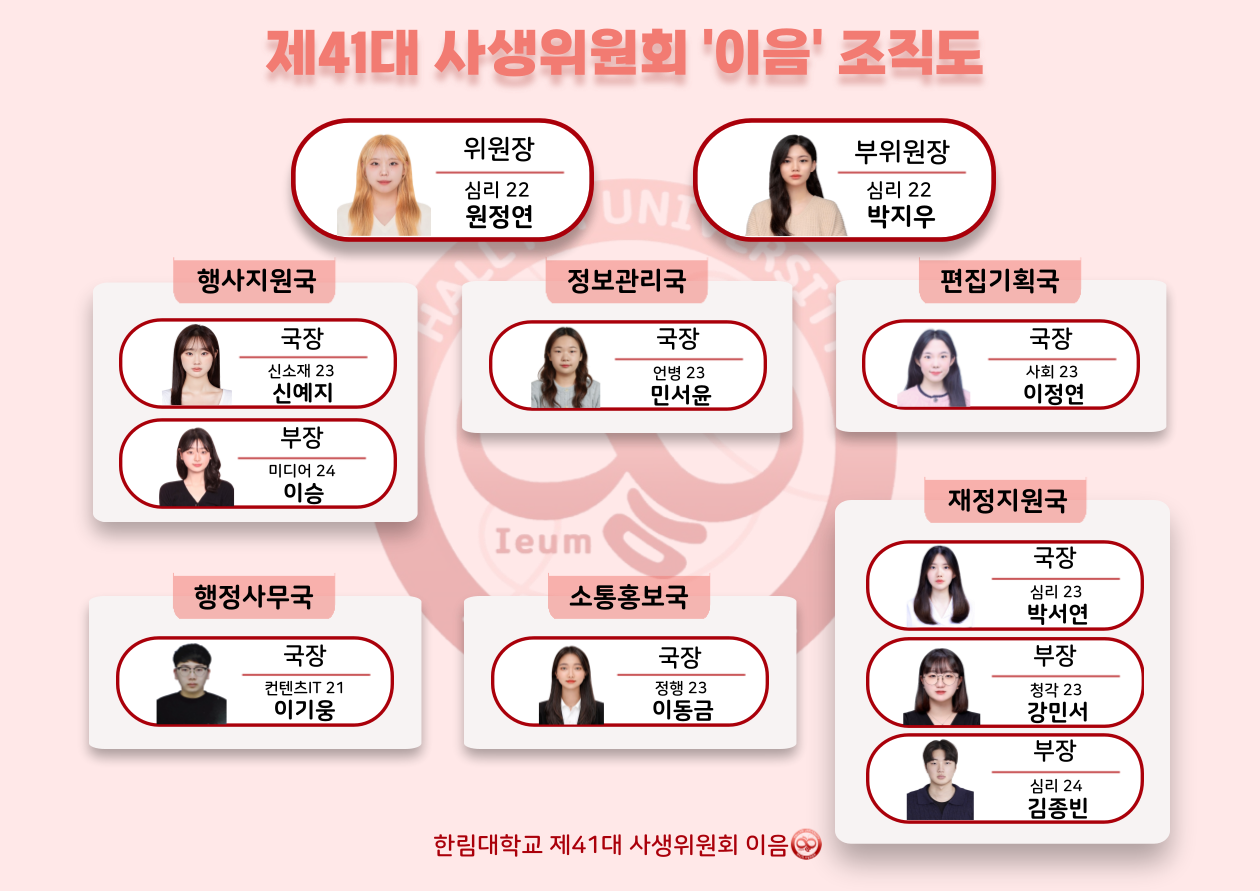조직도