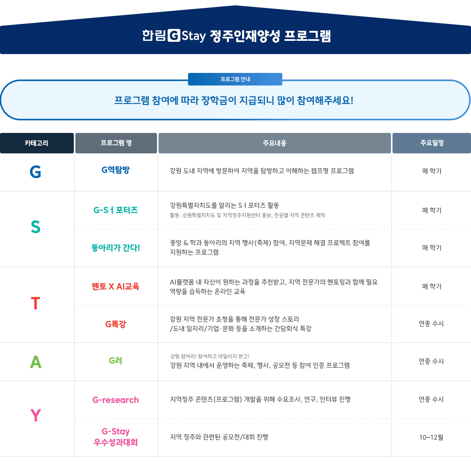 지역정주 프로그램